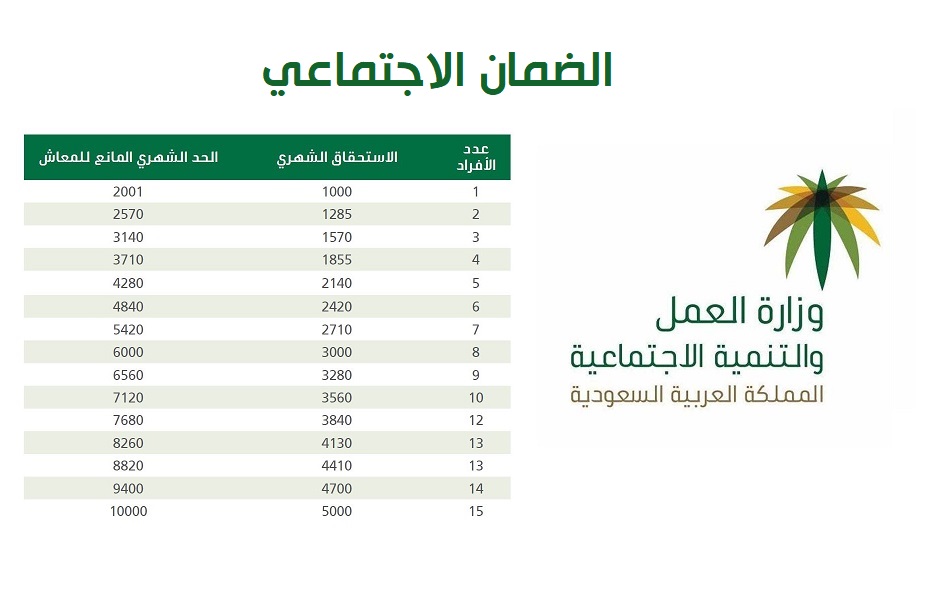 جدول صرف حساب المواطن ١٤٤١