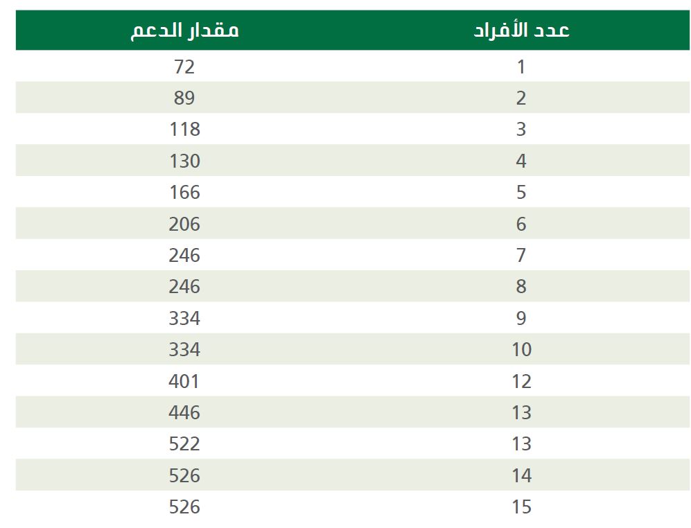 الجديد الحد الاجتماعي المانع للضمان الحد المانع