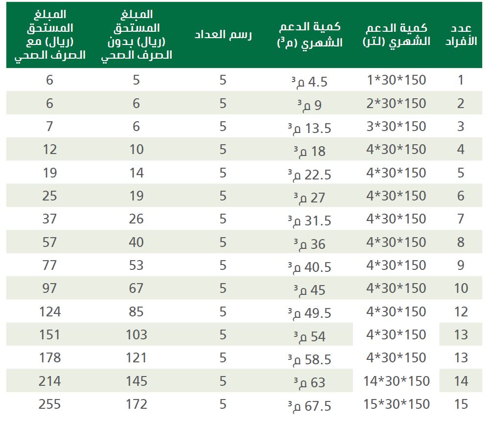 الحد المانع للضمان الجديد