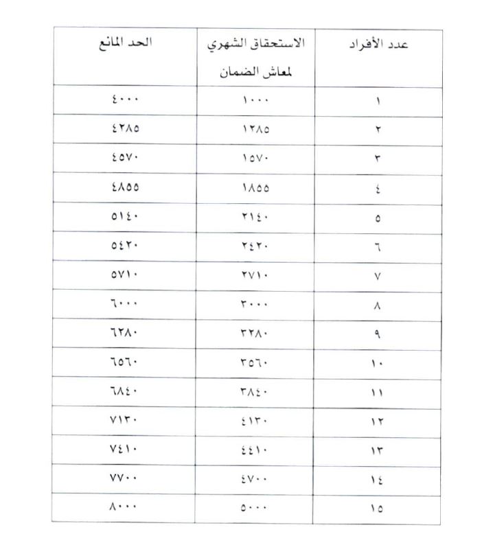 للضمان المطور الاجتماعي المانع الحد الحد المانع