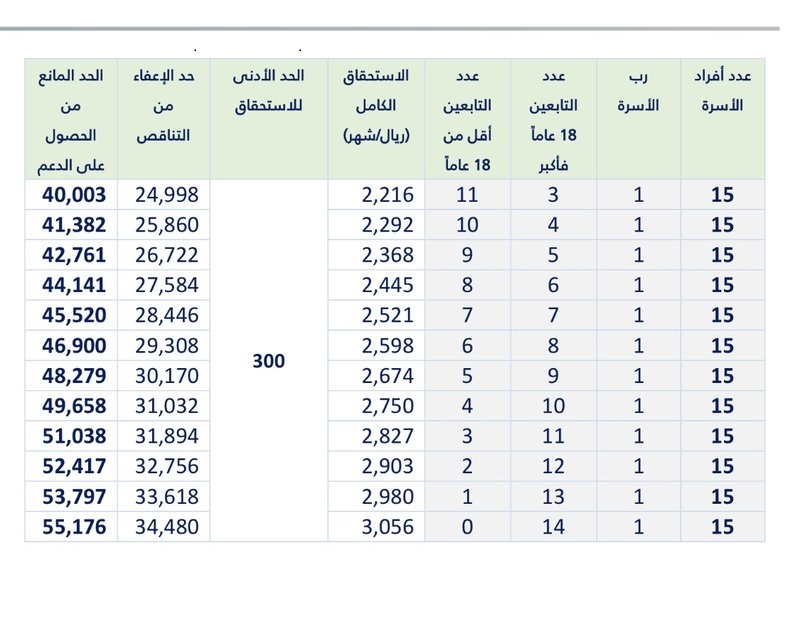 سلم رواتب الجوازات للنساء