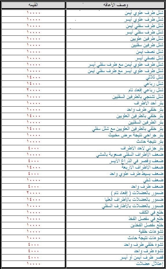 جدول إعانة إعادة التأهيل الشامل الجديد