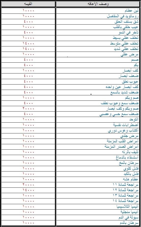 كيف اسجل في التأهيل الشامل 1442