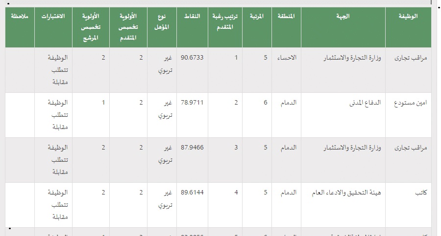 جداره توظيف