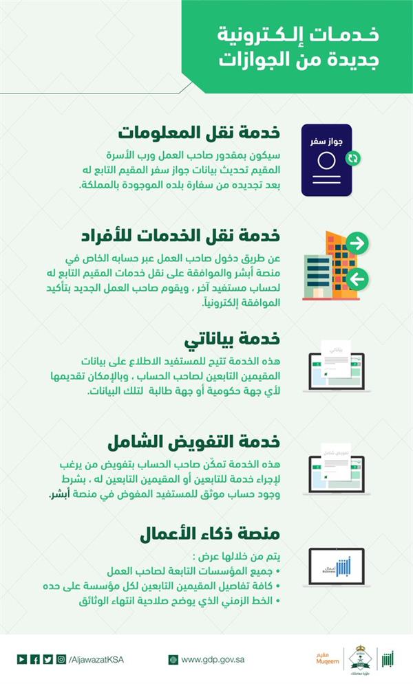 دخول أبشر الجوازات وتفعيل الخدمات الالكترونية الجديدة عبر بوابة وزارة الداخلية أراتـبـس