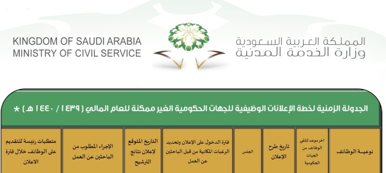 Agriculture Blog وزارة الزراعة وظائف ١٤٤٠