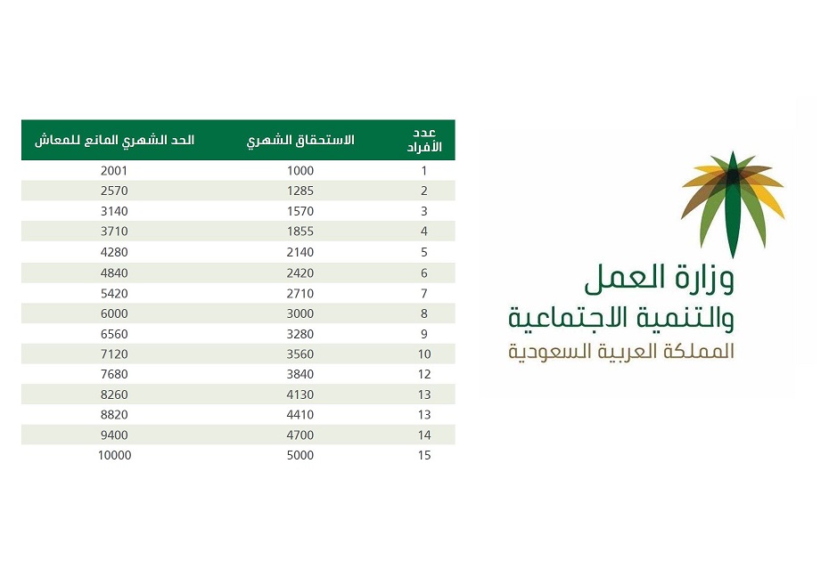 قانون الضمان الاجتماعي للعاطلين عن العمل