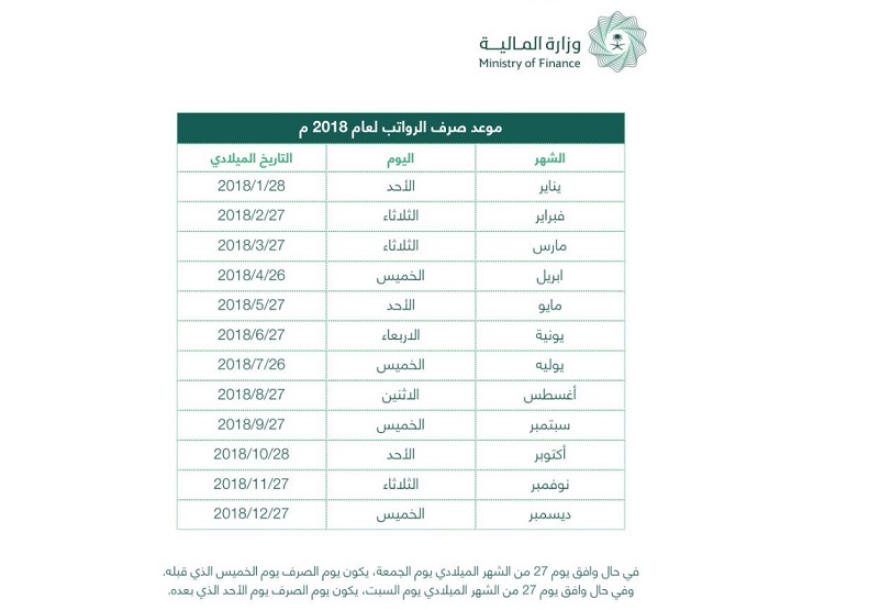 راتب فني اسنان