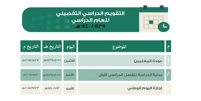 بداية الدراسة 14.0.0