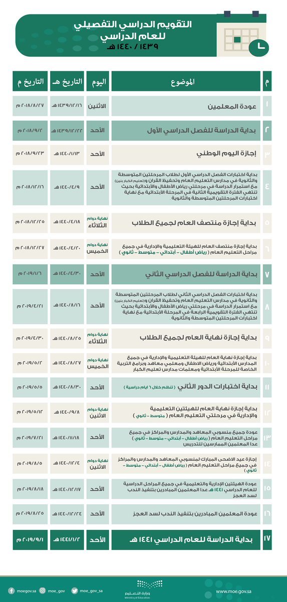 التقويم الدراسي 1440 التفصيلي وتوزيع الأسابيع الدراسية المعتمد من وزارة التعليم أراتـبـس