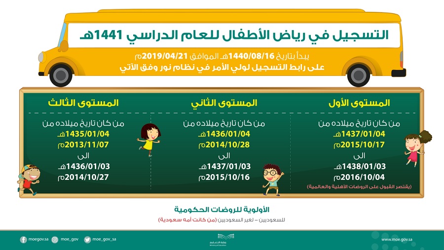 نظام نور يوضح طريقة تسجيل رياض الأطفال في الروضات الحكومية والأهلية للعام الدراسي 1441 أراتـبـس