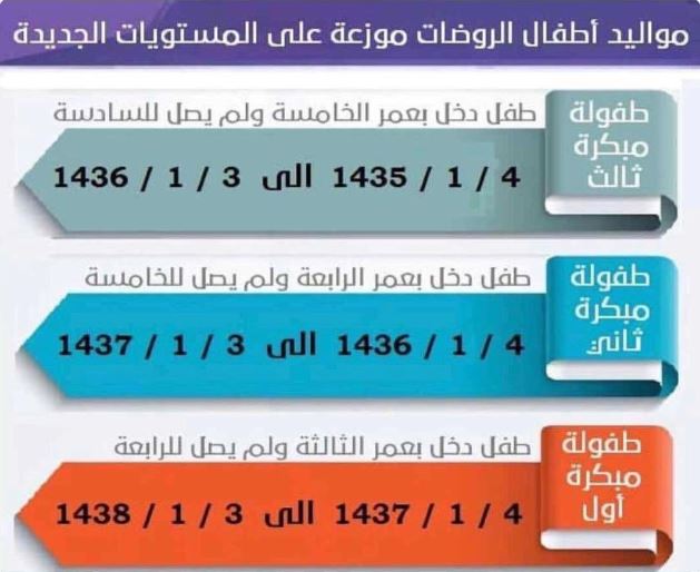 الاطفال تسجيل ١٤٤٣ رياض تسجيل نظام