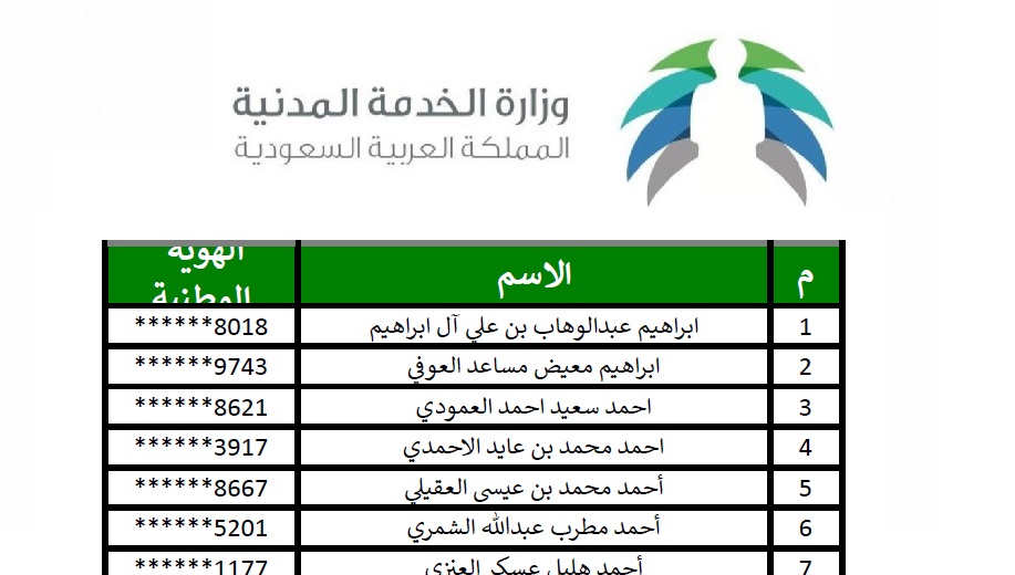 نظام الخدمة المدنية الجديد 1440