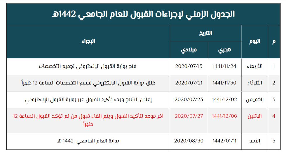 الوحد القبول رابط بوابة