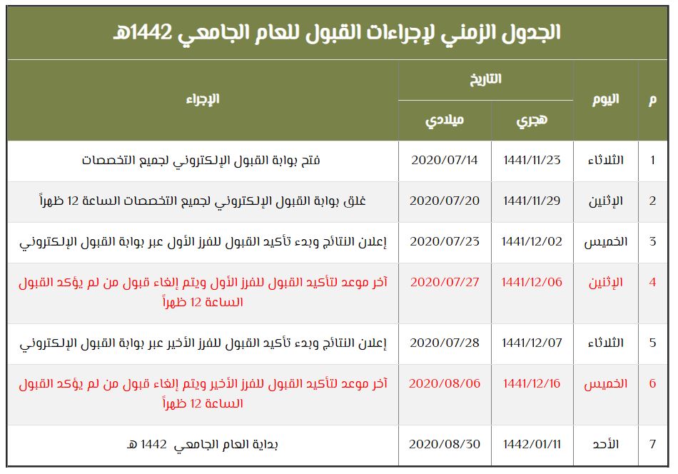 القبول الموحد للطالب