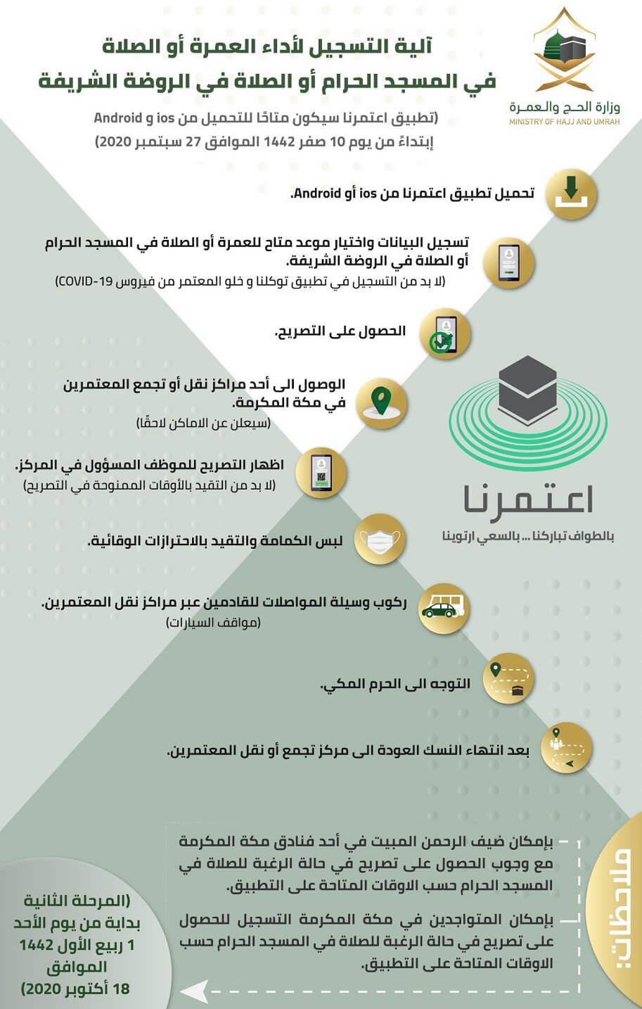 اضافة مرافق في اعتمرنا