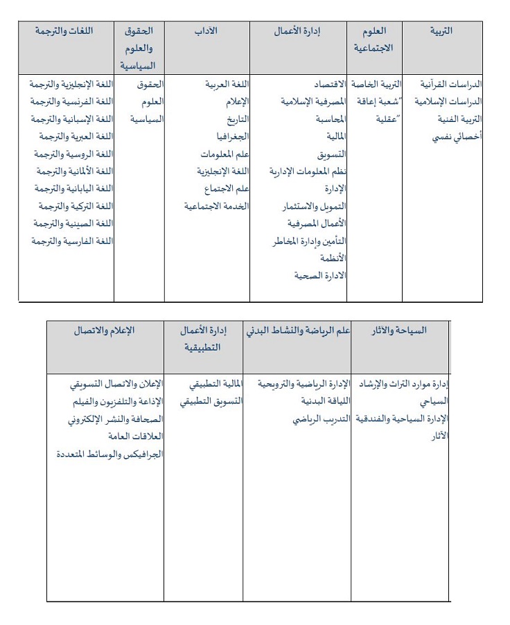 للنساء وظائف الأمن الصحي «التخصصات الصحية»