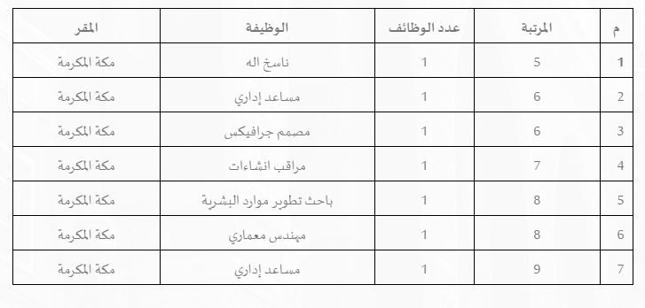 تقديم حرس الحدود نساء