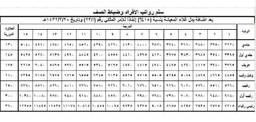 بالرابط التقديم على وظائف المركز الوطني للعمليات الأمنية 911 برتب مختلفة من خلال أبشر للتوظيف أراتـبـس