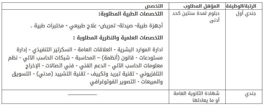 الامنية فهد كلية شروط القبول ثانوي الملك كلية الملك