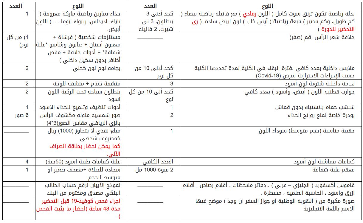 الامنية فهد الملك القبول شروط كلية شروط قبول