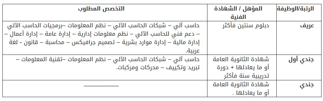 أبشر للتوظيف رابط وشروط تقديم وظائف ديوان وزارة الداخلية لرتب عسكرية 1442 2021 أراتـبـس