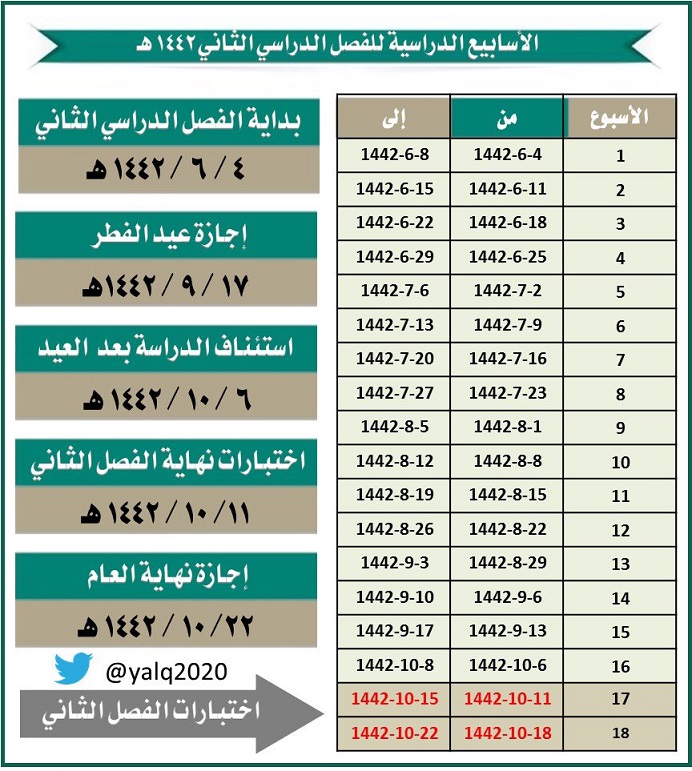 توزيع الاسابيع الدراسية 1442 Pdf بحث Google
