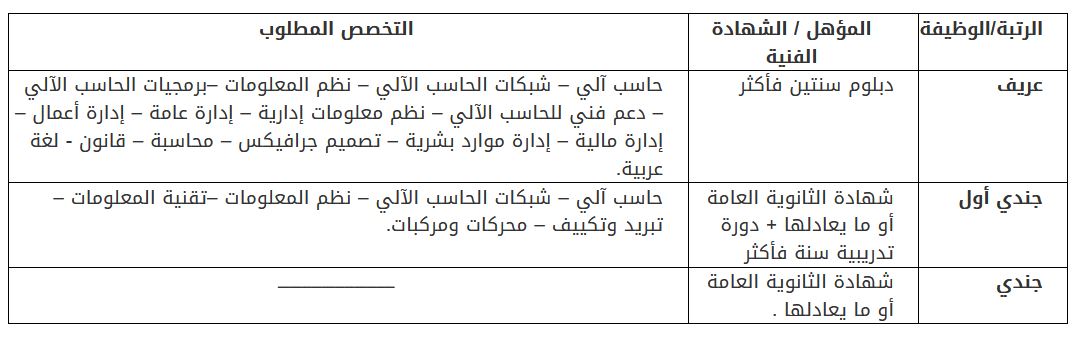 تقديم ديوان وزارة الداخلية