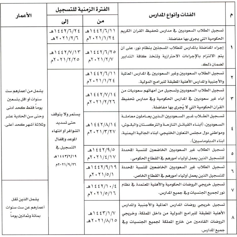 نظام نور تسجيل رياض الأطفال 1442