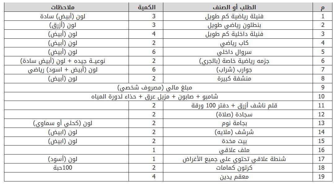 1442 استعلام برقم أبشر للتوظيف الهوية ابشر توظيف