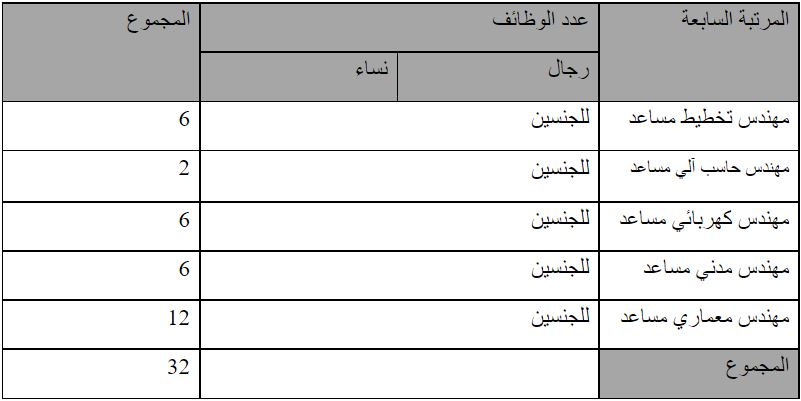 وزارة الشؤون البلدية والقروية والاسكان