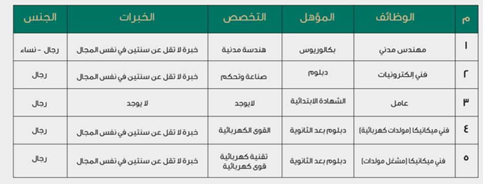 الحرس تقديم وزارة الوطني التقديم لوظائف